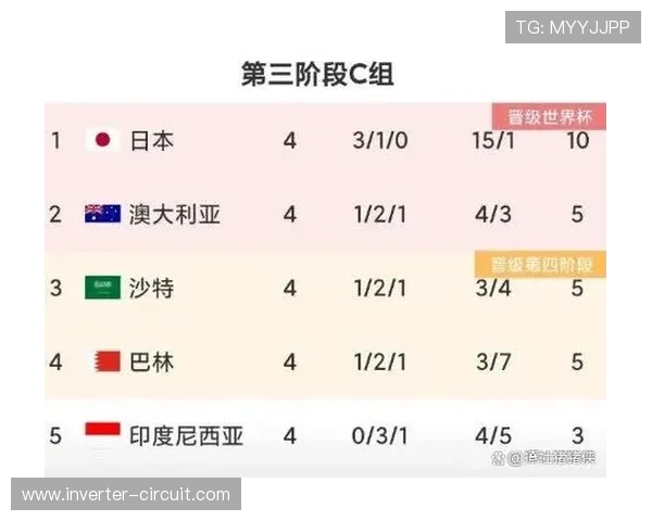 传统强队世界杯出线概率排行榜