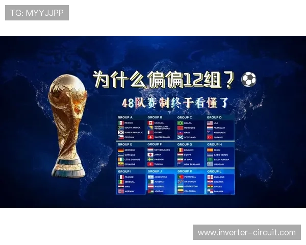2026世界杯晋级规则变化盘点