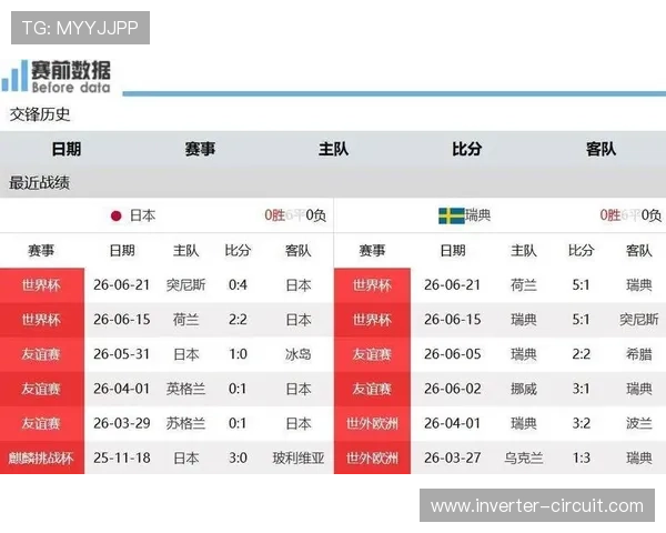 荷兰世界杯F组不败晋级:三场比赛结果回顾